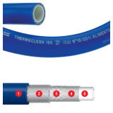Tuyau PVC Thermoclean 100 ø 19 mm (en 20m)-1761823_copy-20